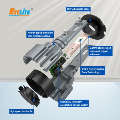 I6C H7 12v 55w Led Headlight Bulb With 12000RPM Turbo Cool Fan