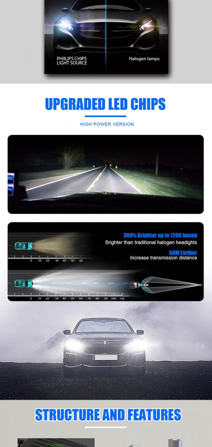 Etclite I6T Fan Cooled LED Headlights H11 6500k 50W CREE